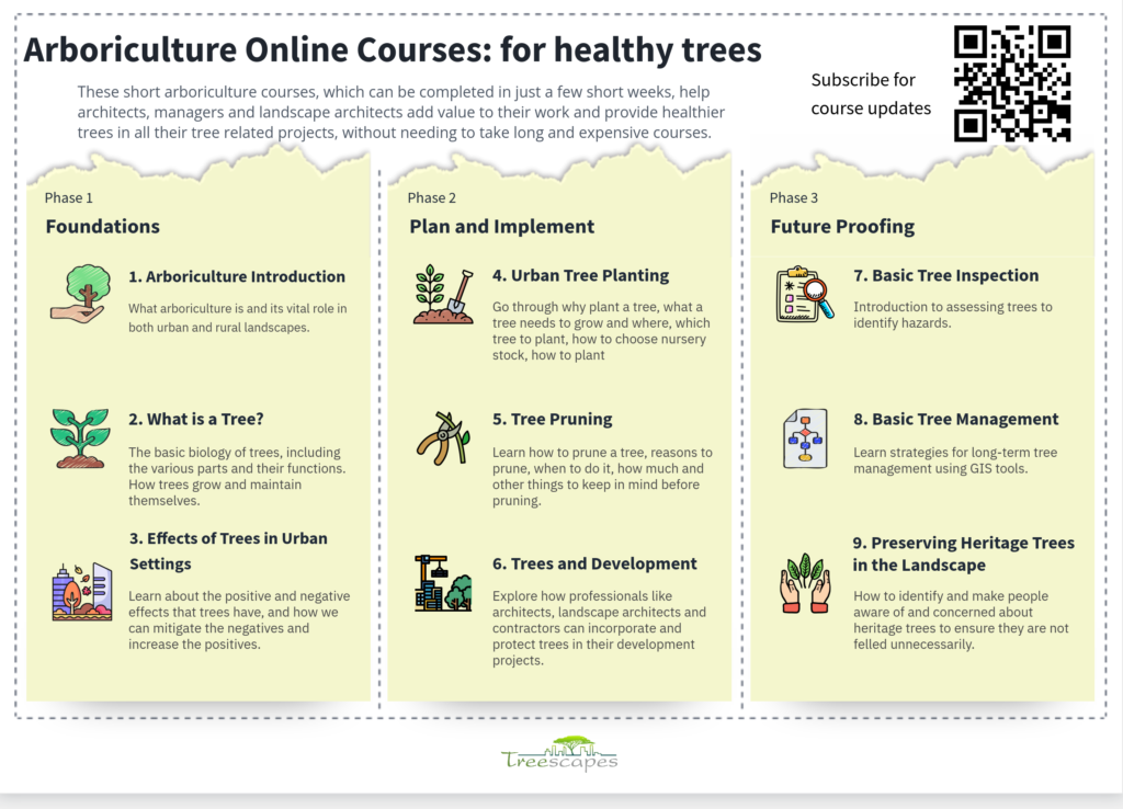 course outlay
